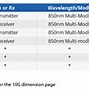 Image result for Ruggedized Switches