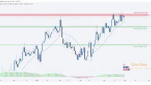 Image result for EUR/USD Analysis