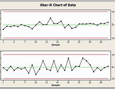 Image result for X Chart Set