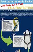 Image result for Hoist Operator Fall Protection