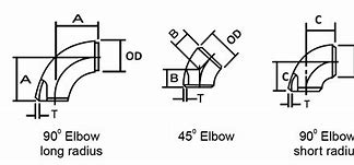 Image result for 12-Inch Xh Elbow Dimensions