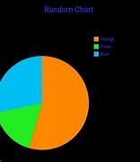Image result for Random Pie-Chart