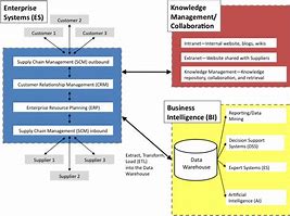 Image result for Data Information System