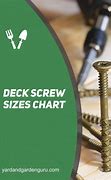 Image result for Deck Screw Size Chart