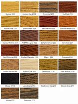 Image result for Minwax Gel Stain Colors On Maple