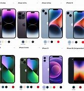 Image result for Different Generation iPhone Compare