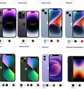 Image result for Different iPhone Models Images