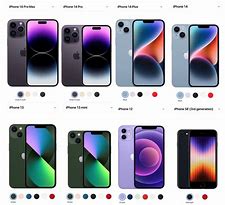 Image result for iPhone Line Up From the Start