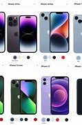 Image result for iPhone Models X and Newer