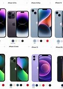 Image result for iPhone Sizes 2022