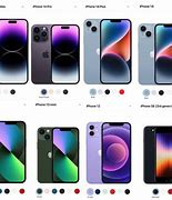Image result for Types of iPhone 5