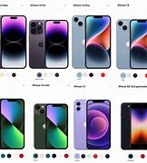 Image result for iPhones Compared Chart