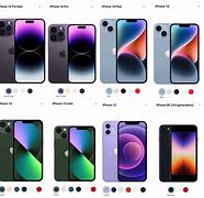 Image result for iPhone 4 Compared to iPhone 11