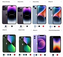 Image result for iPhone Full Size Model Size Comparison
