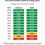 Image result for Lifpo4 State of Charge