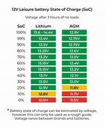 Image result for LiFePO4 Battery Charging Chart