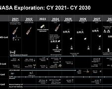 Image result for Space Launch Schedule