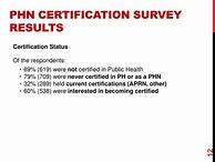 Image result for Phn Certificate