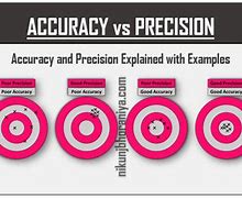 Image result for Accurate vs Précise