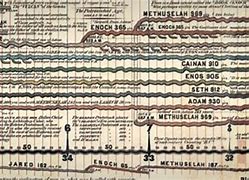 Image result for 7000 Year Biblical Timeline Chart