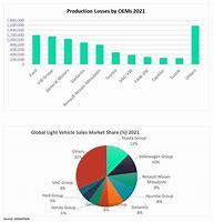 Image result for Automotive Market Share Coutries