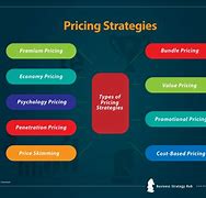 Image result for Pricing
