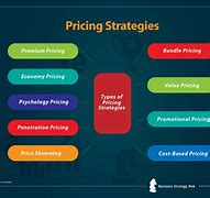 Image result for Compare Pricing and Contract Terms