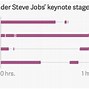 Image result for Apple Keynote Live