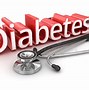 Image result for Weight Loss in Diabetes Clip Art