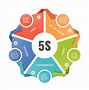 Image result for Carta 5S