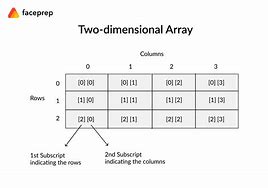 Image result for 6th Dimensional Array