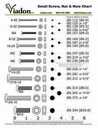 Image result for iPhone 7 Plus Screw Size Chart