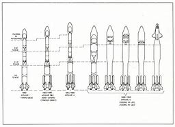 Image result for Valvole Ariane 5