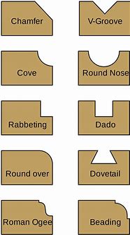 Image result for Wood Router Bits Profiles Chart