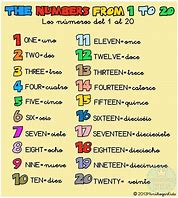 Image result for Los Numeros En Letras En Ingles