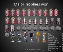 Image result for Manchester United Carabao Cup Lifting Trophy