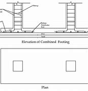 Image result for Combined Footing