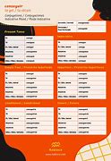 Image result for Consigue Conjugation Chart