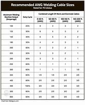 Image result for weld wire sizes table awg