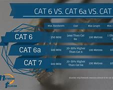 Image result for Cat 6 vs 7
