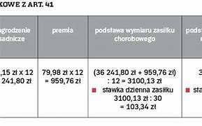 Image result for co_oznacza_zasiłek_pielęgnacyjny