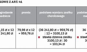Image result for co_to_za_zasiłek_stały