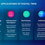 Image result for Digital Twin Neural Network