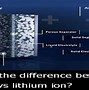 Image result for Solid State Lithium Ion Battery
