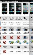 Image result for iPhone 5 Generation