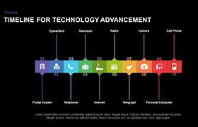 Image result for Technology Advancement Timeline