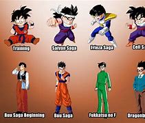 Image result for Dragon Ball Characters Names