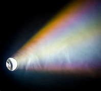 Image result for Projector Rainbow Effect