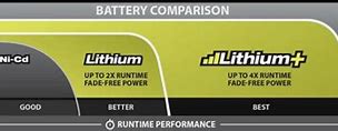 Image result for Battery Comparison R90d