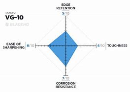 Image result for Knife Steel Heat Treatment Chart